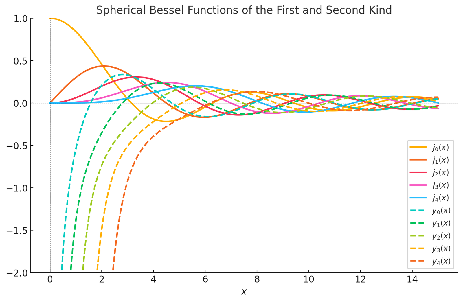 Classical vs. Quantum Rutherford Scattering - Quantumplations
